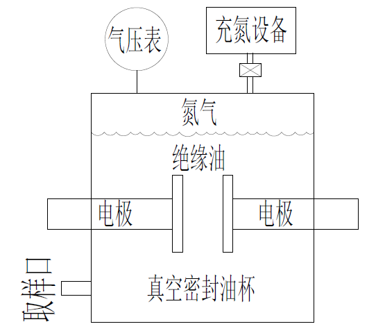 Oil dielectric-test apparatus · p.16 (original Chinese drawing)