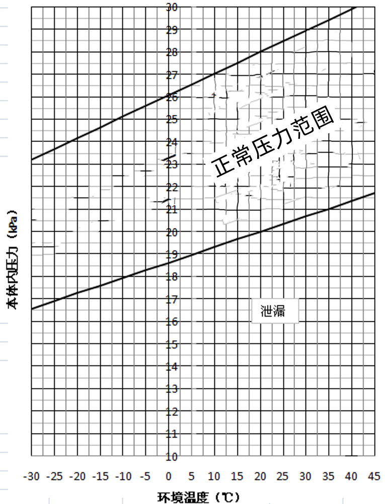 Original ambient-temperature / tank-pressure curve · p.20 (Chinese labels)