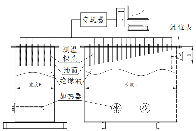 Gas-space temperature test apparatus · p.17 (original Chinese drawing)