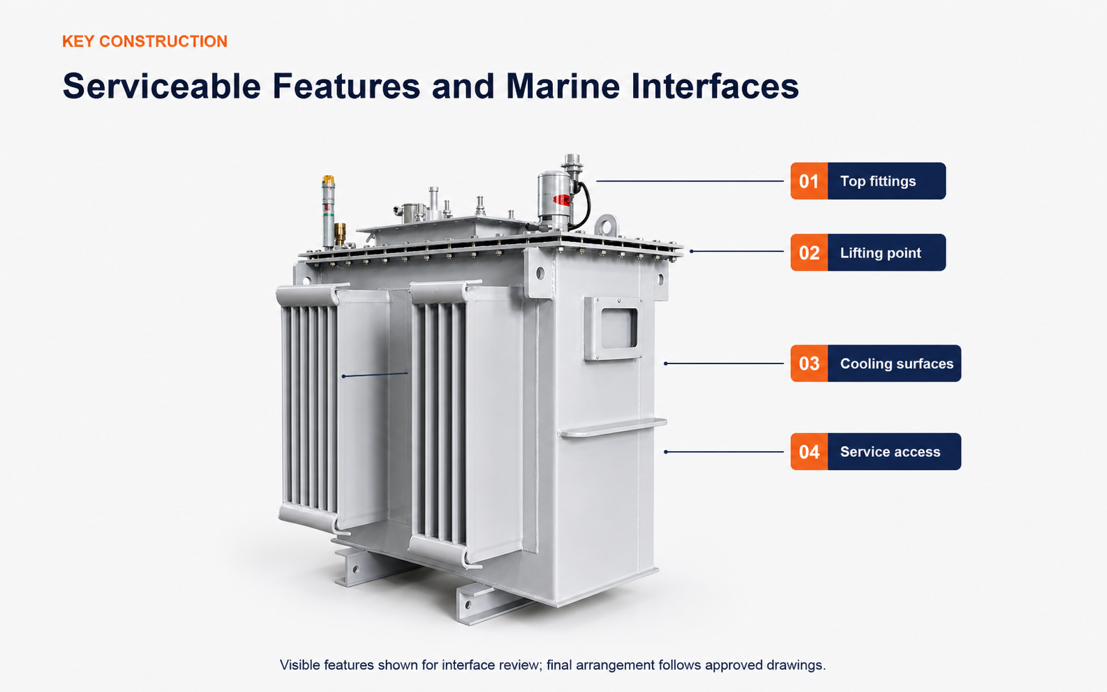 Complete offshore transformer with external callouts for top fittings lifting point cooling surfaces and service access