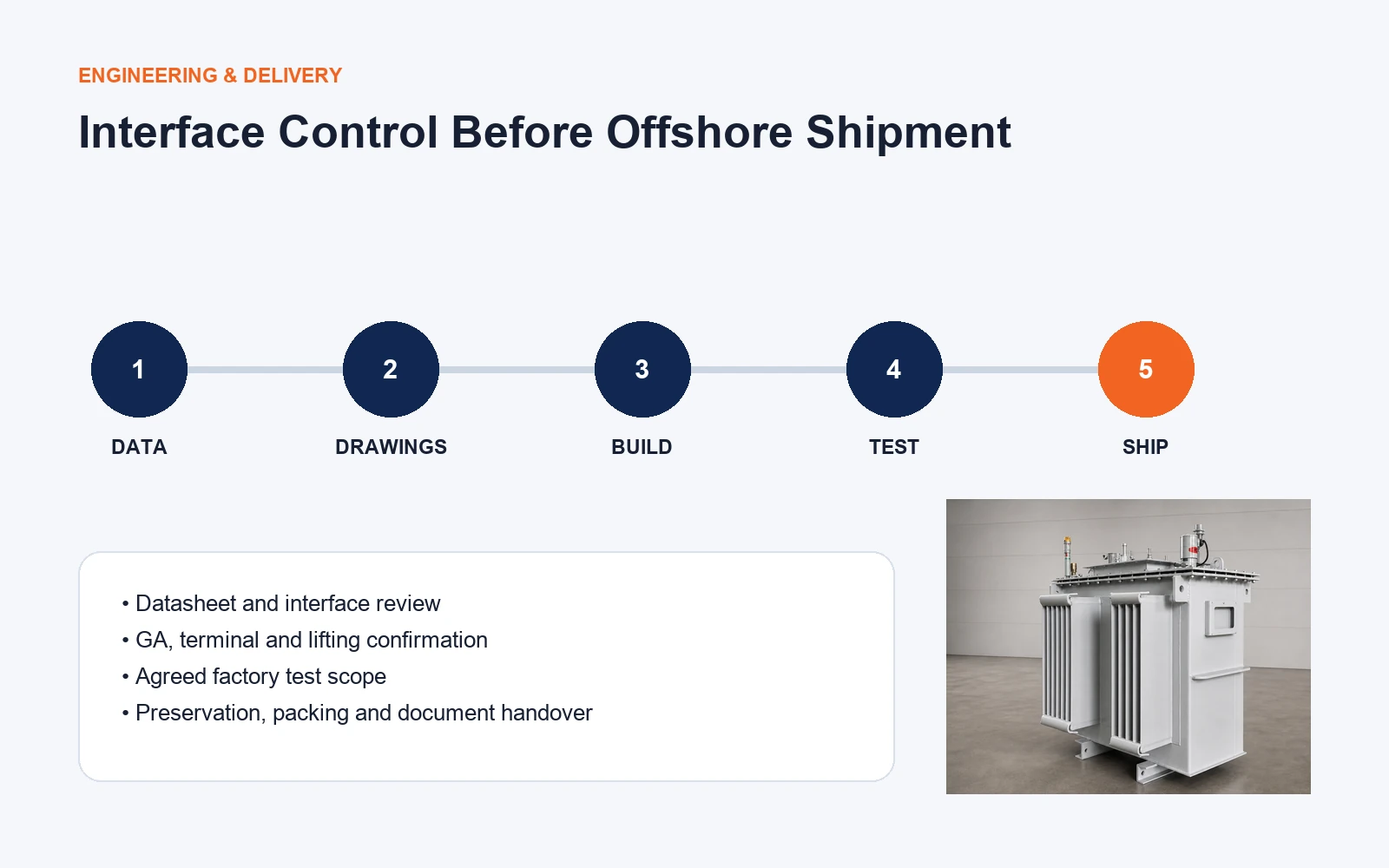 Offshore transformer interface review testing and shipment workflow